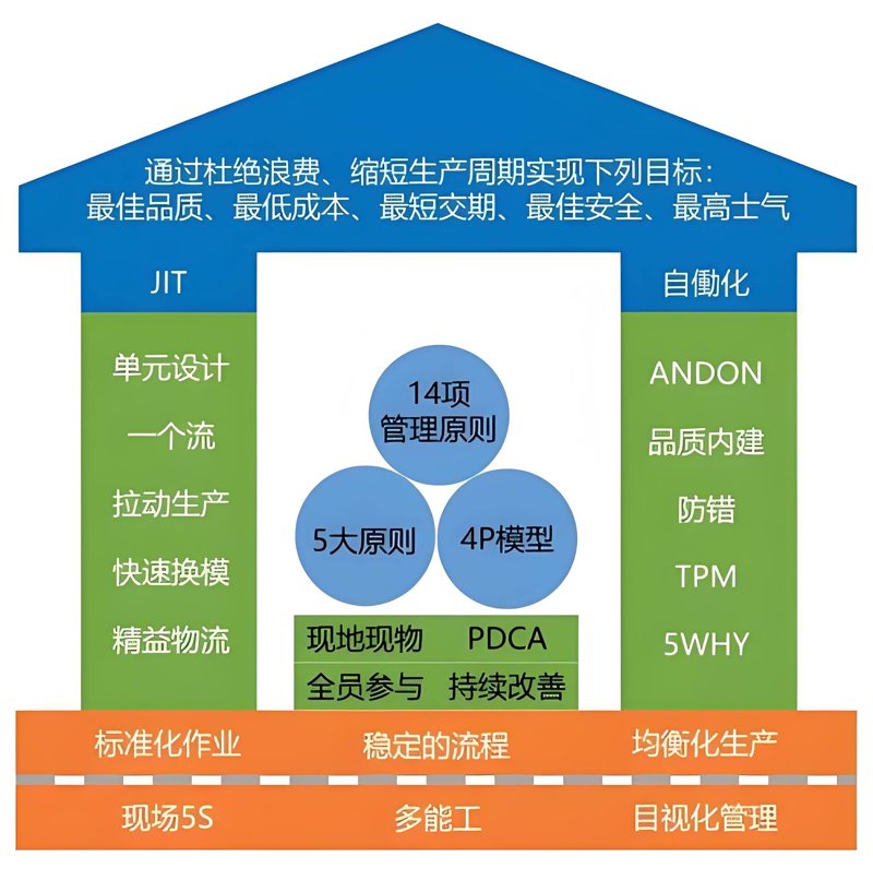商业管理服务