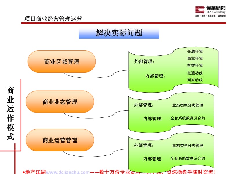 了解商业管理有限公司的经营范围