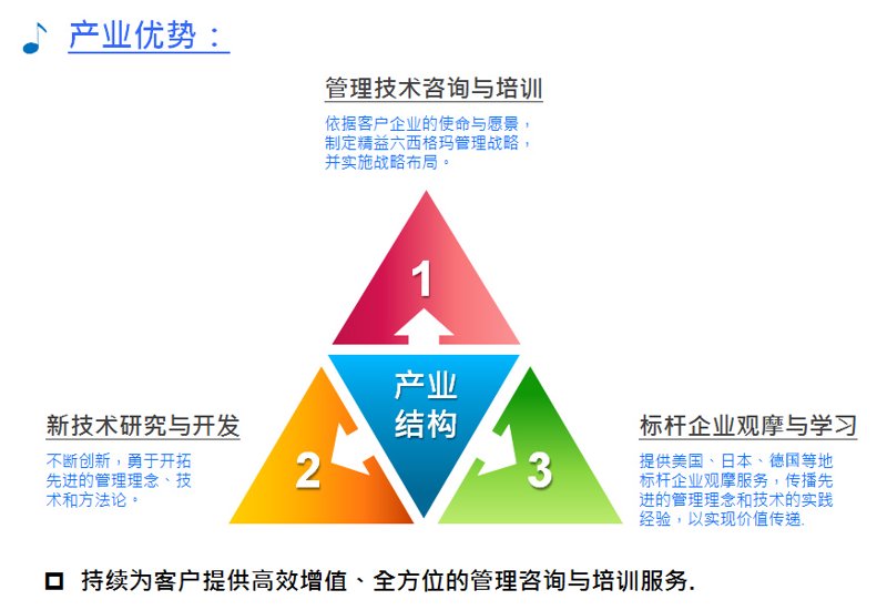 管理咨询哪家好